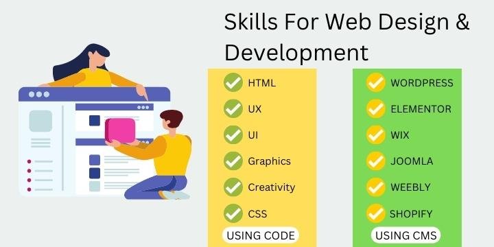 skills for web design and web development